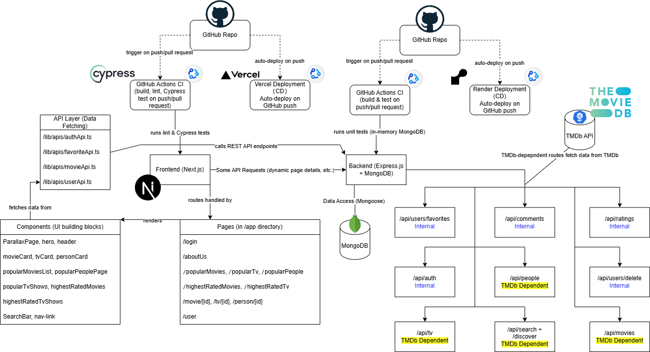 Screenshot 1 of nextjs-moviedb